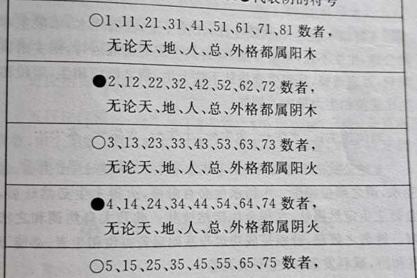 怎么看八字阴阳,八字是怎么数阴阳