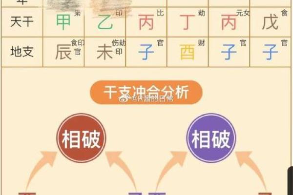 怎么看八字阴阳,八字是怎么数阴阳