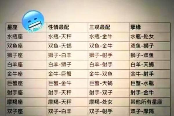 金牛座最适合什么星座的情侣关系