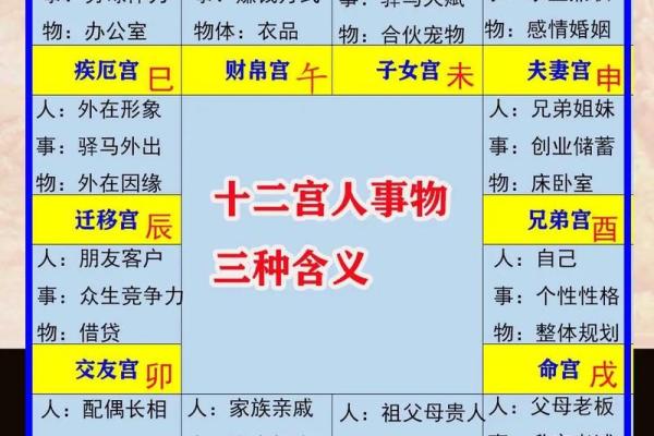 紫薇斗数长生十二神