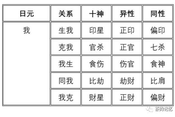 八字十神的具体分析判断《四柱新论》二章之二