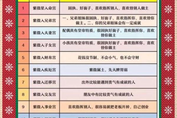 紫薇斗数看创业时机