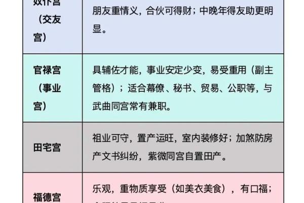 紫薇斗数看创业时机