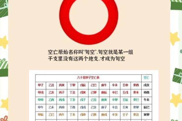 空亡，紫薇斗数