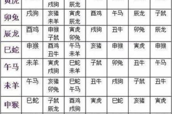 91年属什么生肖多大 婚配表 配对 什么命
