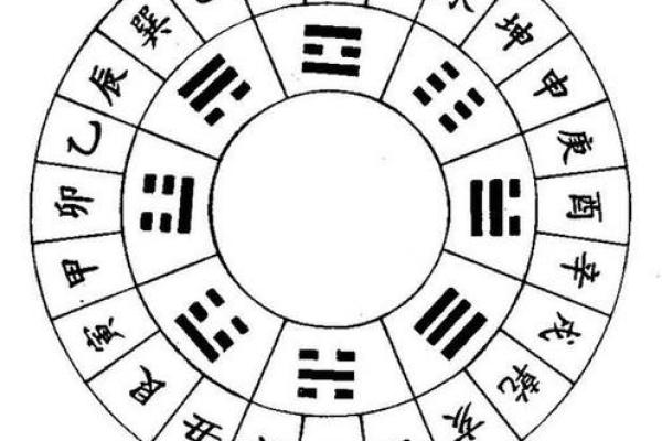 八字印在地支