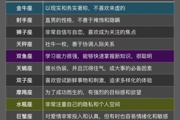 关注星座运势的博主有哪些