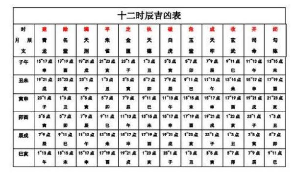 黄历的时辰吉凶查询