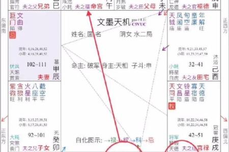 紫薇斗数看渣男