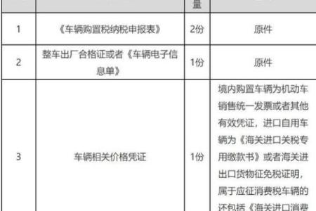 车辆购置税怎么算星座运势