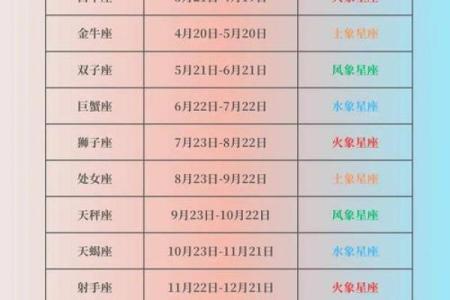1月初9是哪个星座