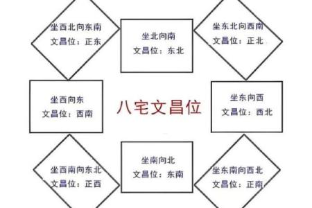 坐西向东住宅吉凶方位图