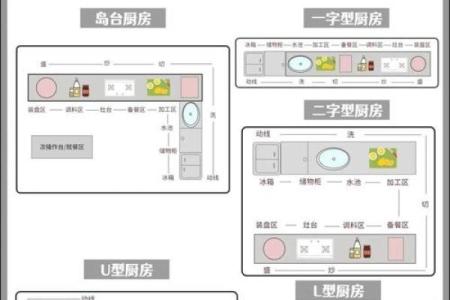 客厅和厨房风水的布局常识讲解