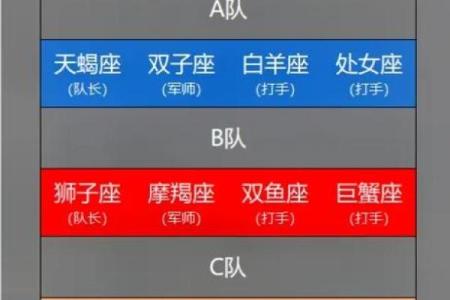 白羊天蝎座配对指数分析 白羊天蝎座配对指数是多少