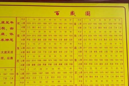 太岁灵签五十四签