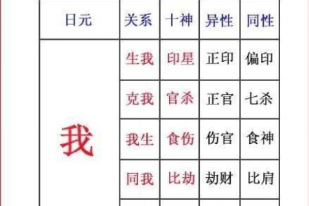 八字十神偏印 什么是八字十神中的偏印