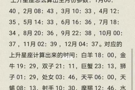 农历星座查询：农历三月初三是什么星座？