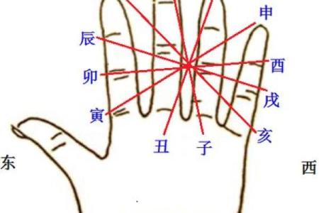 八字相克,八字相克的人在一起会怎样