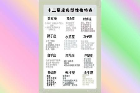 星座是按照生日吗还是出生