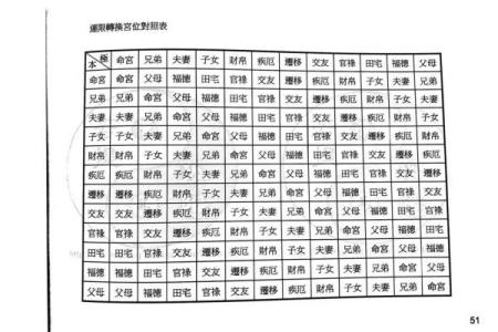 紫薇斗数父母缘份
