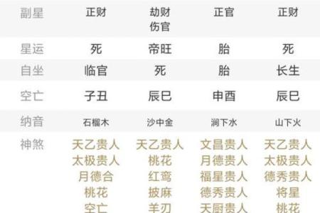 济缘算命：活佛火风的命理盘点