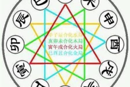 生辰实例分析：两气合而成象，象不可破？如何看八字命局的高低？