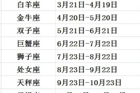 上升星座是父母的星座吗男