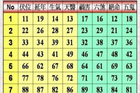 公司名吉凶测试打分