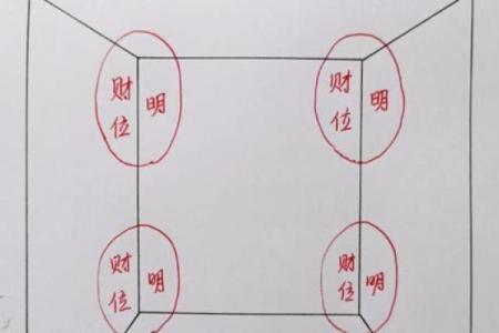 迎接财神！商业财位怎么摆放好