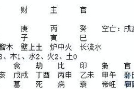 算命当中什么叫官星