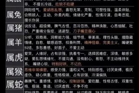 十二生肖暗合星座揭秘人格特征