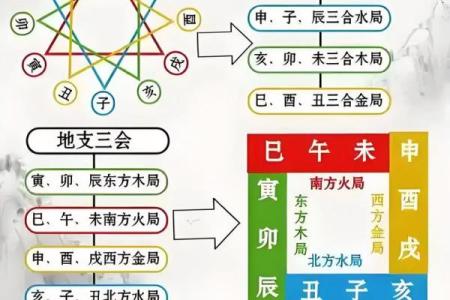 老祖宗姻缘配对表