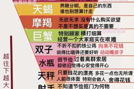 哪个星座原则性高