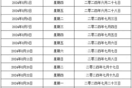 结婚吉日的好日子怎么选 新人办婚礼的黄道吉日怎么选