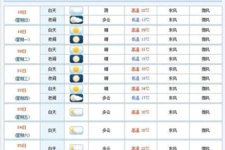 天气预报可以看星座运势