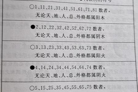 怎么看八字阴阳,八字是怎么数阴阳
