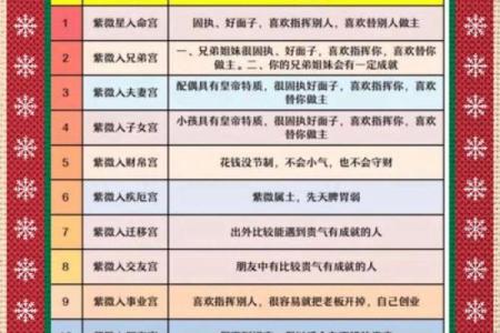 紫薇斗数看创业时机