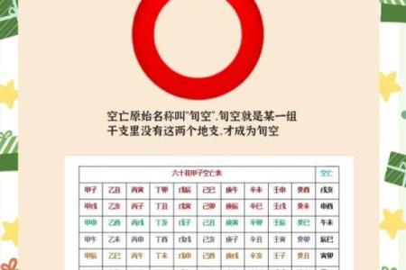 空亡，紫薇斗数