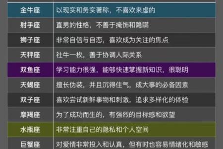 关注星座运势的博主有哪些