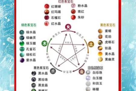 八字喜用神是水走什么大运