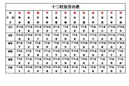 黄历的时辰吉凶查询