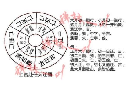 甲申女结婚吉日 甲申女婚姻？