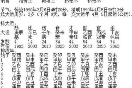 周易算命免费生辰八字 周易算命免费生辰八字算命解析