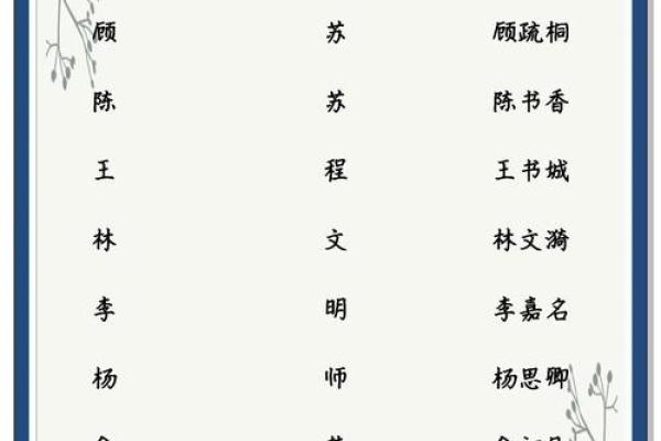 姓名配对王会 姓名配对是什么原理准嘛？
