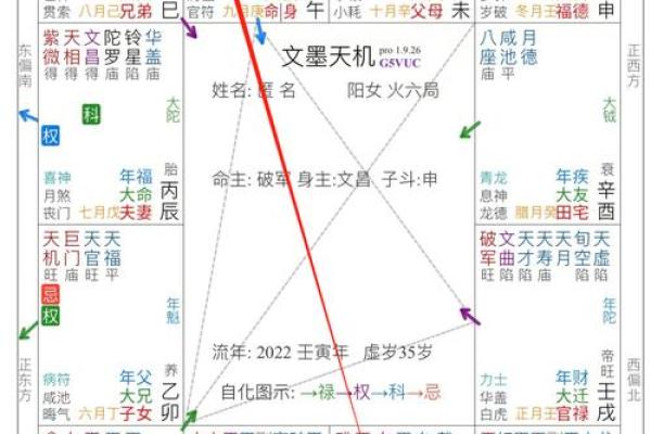 紫微斗数如何流年断事 紫微斗数论流年？