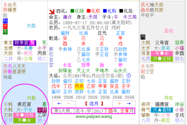 紫微斗数如何流年断事 紫微斗数论流年？