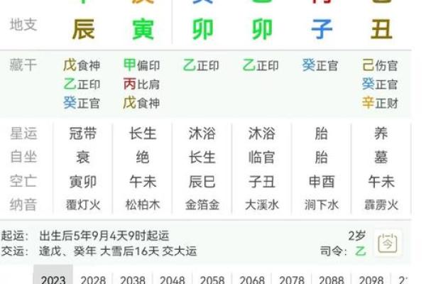 如何分析官印相生八字丈夫？