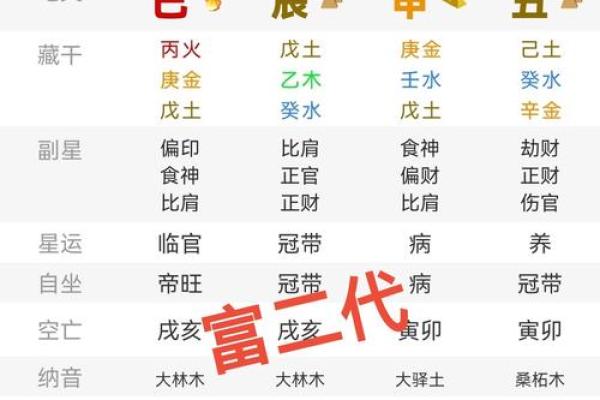 万花迎春八字格局种类