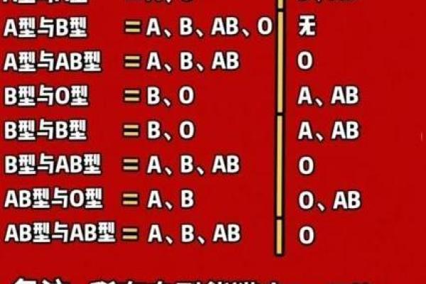 a型血和b型生的孩子是什么血型呢