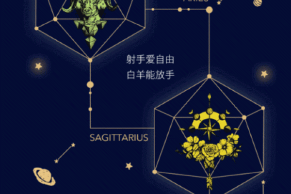 十二星座动态壁纸可收藏吗